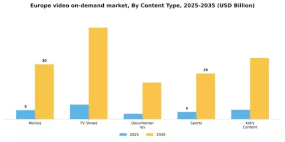 Europe Video On Demand Market Segment Image 0