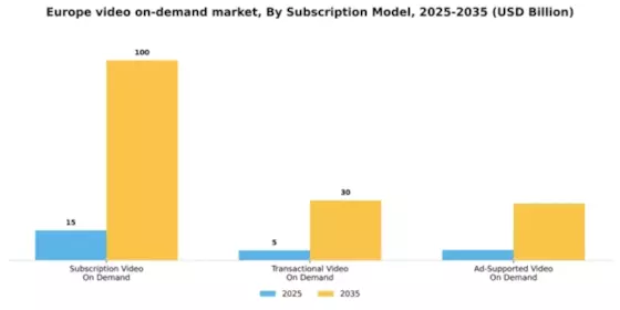Europe Video On Demand Market Segment Image 3
