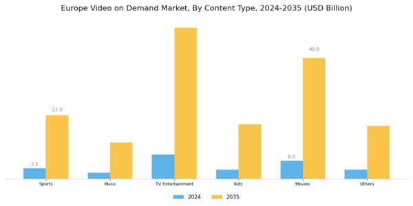 Europe Video On Demand Market Segment Image 1