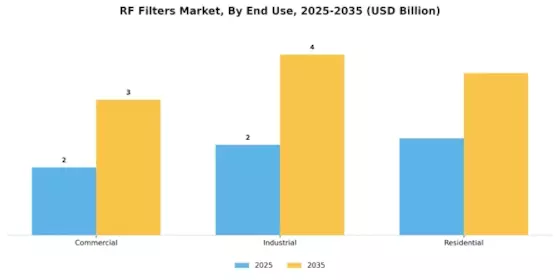 RF Filters Market Segment Image 1