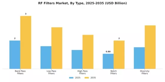 RF Filters Market Segment Image 3