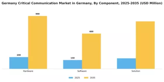 Germany Lte Critical Communication Market Segment Image 0