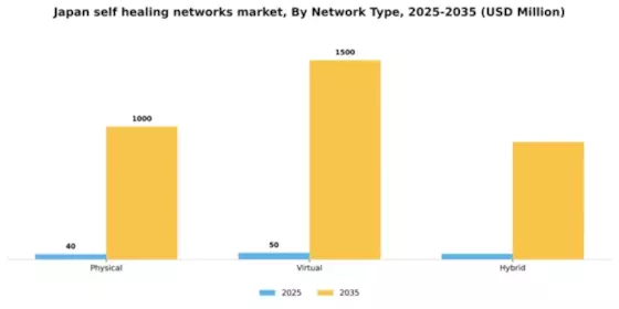Japan Self Healing Networks Market Segment Image 3