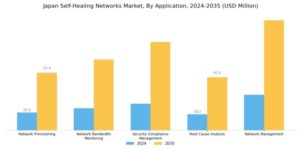 Japan Self Healing Networks Market Segment Image 4