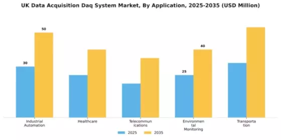 UK Data Acquisition System Market Segment Image 0
