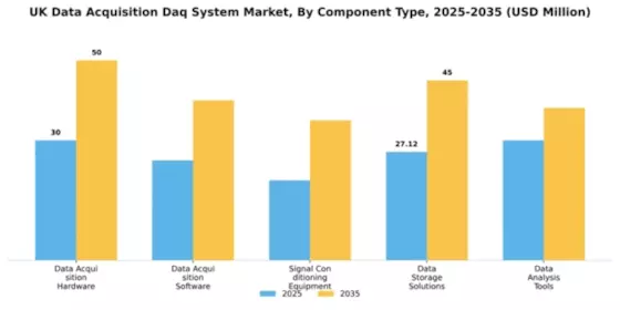 UK Data Acquisition System Market Segment Image 1