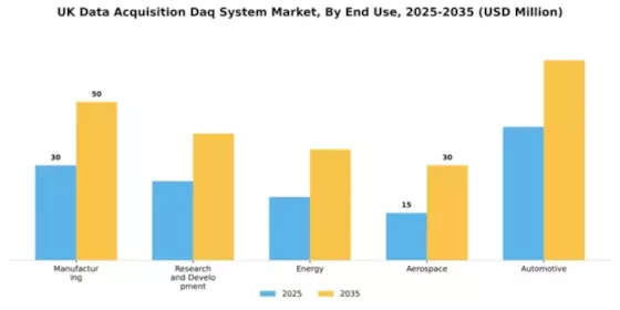 UK Data Acquisition System Market Segment Image 2