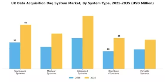 UK Data Acquisition System Market Segment Image 3
