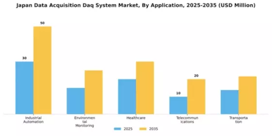 Japan Data Acquisition System Market Segment Image 0