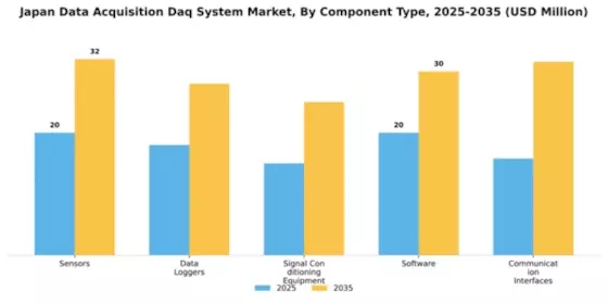 Japan Data Acquisition System Market Segment Image 1