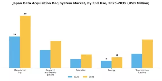 Japan Data Acquisition System Market Segment Image 3
