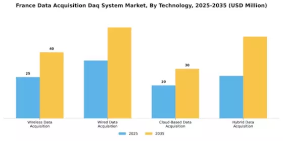 France Data Acquisition System Market Segment Image 3