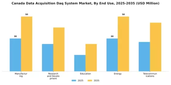 Canada Data Acquisition System Market Segment Image 2