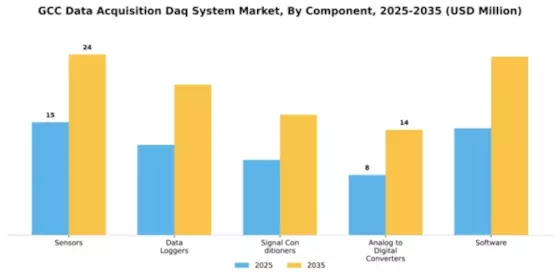 GCC Data Acquisition System Market Segment Image 1