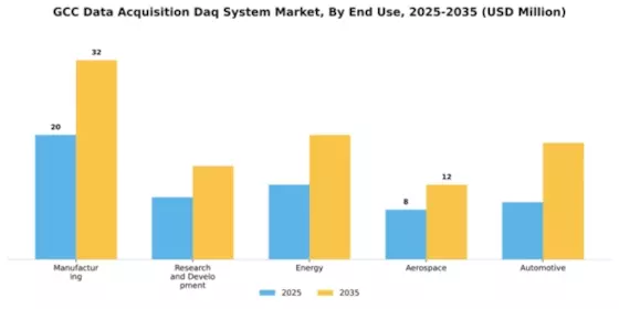 GCC Data Acquisition System Market Segment Image 2