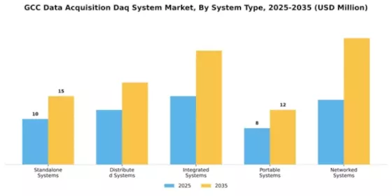 GCC Data Acquisition System Market Segment Image 3