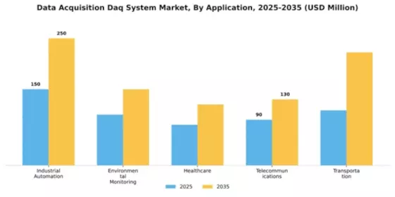 Europe Data Acquisition System Market Segment Image 0