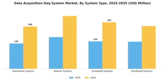 Europe Data Acquisition System Market Segment Image 3