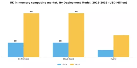 UK In Memory Computing Market Segment Image 1