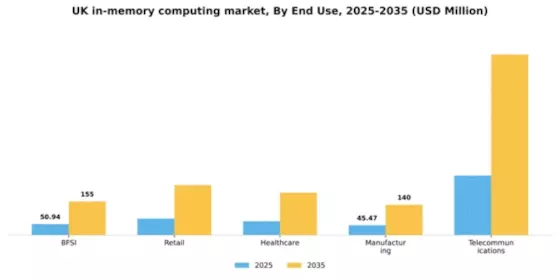 UK In Memory Computing Market Segment Image 2