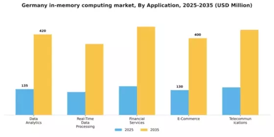 Germany In Memory Computing Market Segment Image 0