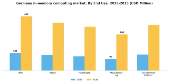 Germany In Memory Computing Market Segment Image 2