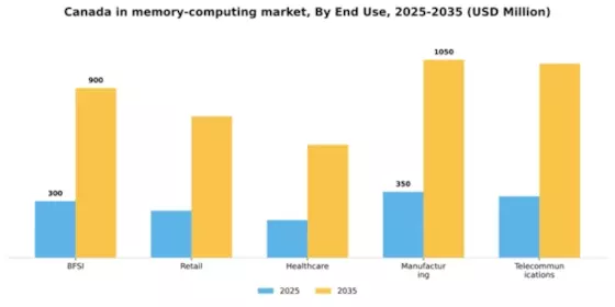 Canada In Memory Computing Market Segment Image 2