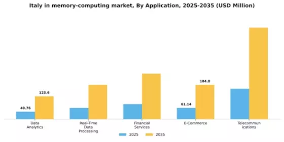 Italy In Memory Computing Market Segment Image 0