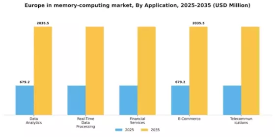 Europe In Memory Computing Market Segment Image 0
