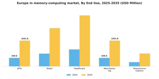 Europe In Memory Computing Market Segment Image 2
