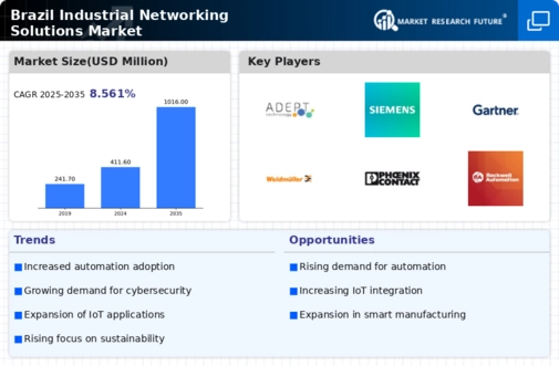 Brazil Industrial Networking Solutions Market Infographic