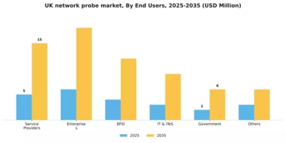 UK Network Probe Market Segment Image 2