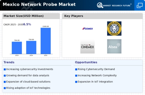 Mexico Network Probe Market Infographic