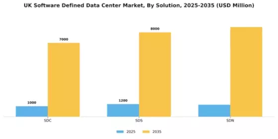 UK Software Defined Data Center Market Segment Image 1