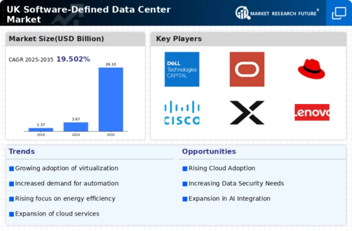UK Software Defined Data Center Market Infographic