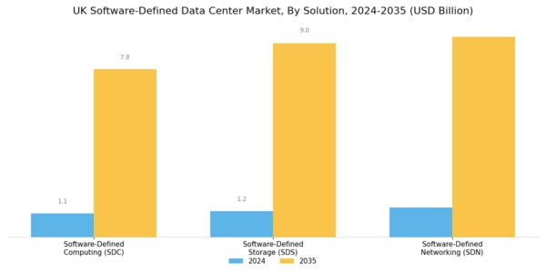 UK Software Defined Data Center Market Segment Image 0