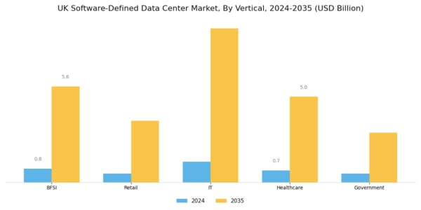 UK Software Defined Data Center Market Segment Image 2