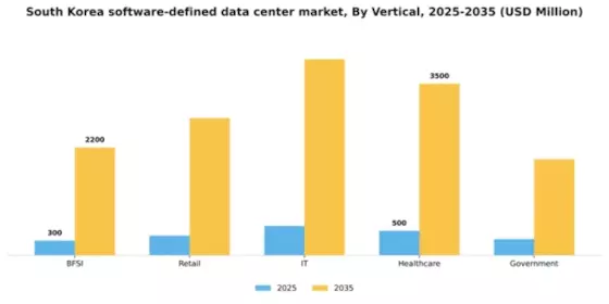 South Korea Software Defined Data Center Market Segment Image 2