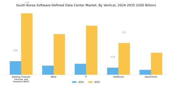 South Korea Software Defined Data Center Market Segment Image 2