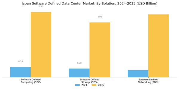 Japan Software Defined Data Center Market Segment Image 0