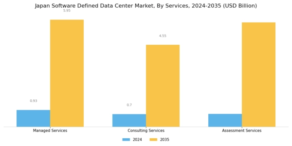 Japan Software Defined Data Center Market Segment Image 1
