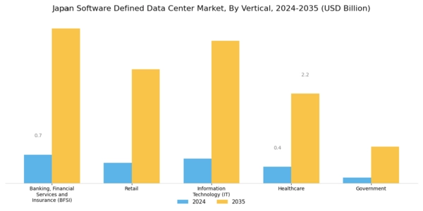 Japan Software Defined Data Center Market Segment Image 2