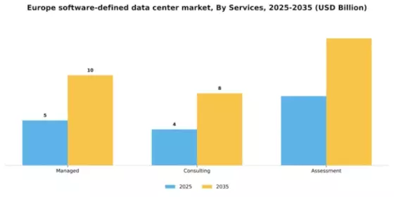 Europe Software Defined Data Center Market Segment Image 0