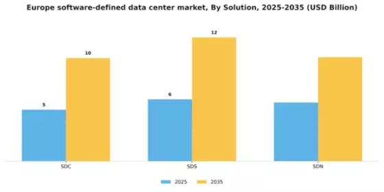 Europe Software Defined Data Center Market Segment Image 1