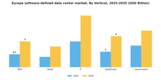 Europe Software Defined Data Center Market Segment Image 2