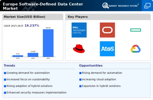 Europe Software Defined Data Center Market Infographic