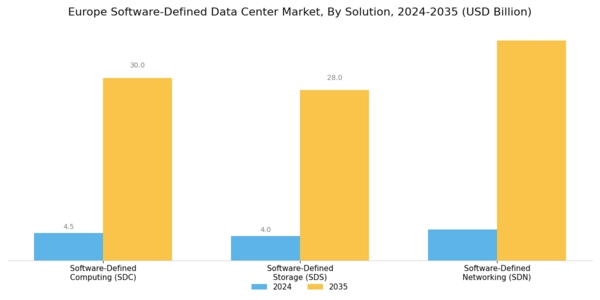Europe Software Defined Data Center Market Segment Image 0