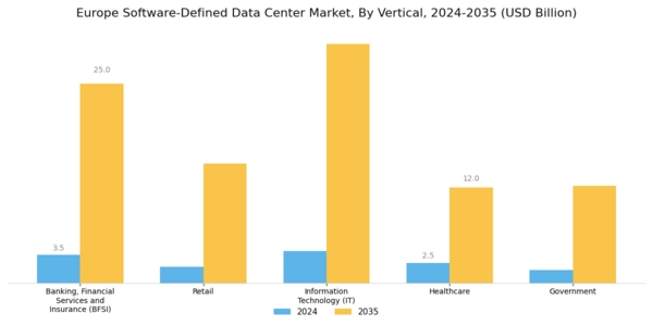 Europe Software Defined Data Center Market Segment Image 2