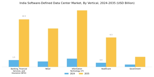 India Software Defined Data Center Market Segment Image 2