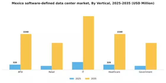 Mexico Software Defined Data Center Market Segment Image 2